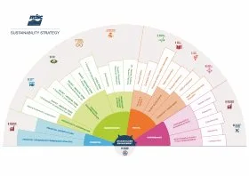 Our Sustainability Strategy