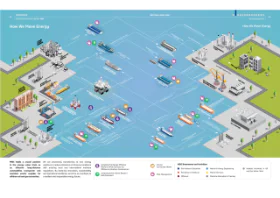 MISC in Energy Value Chain